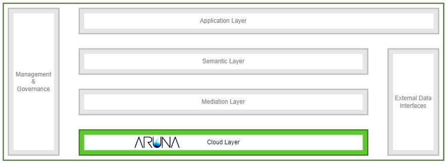 AOS inside RDC AOS inside RDC